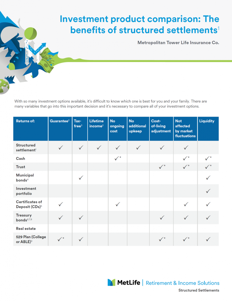 Image of MetLife's Investment Product Comparison Chart